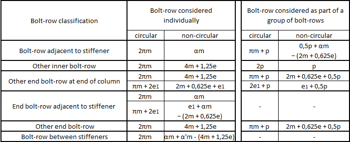 Classification of Bolt-rows