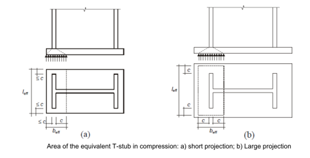 Normal force resistance