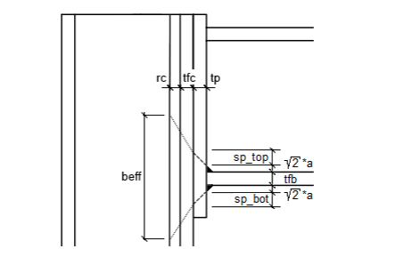 sp_perpendicular.png