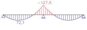 image\PNL_ContinBeam_Lin.gif