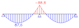 image\PNL_ContinBeam_NonLin.gif