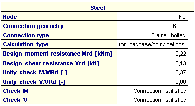 Checking summary