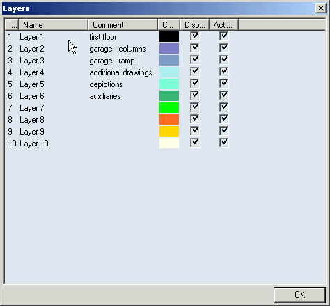 Graphical Layer Using the layers