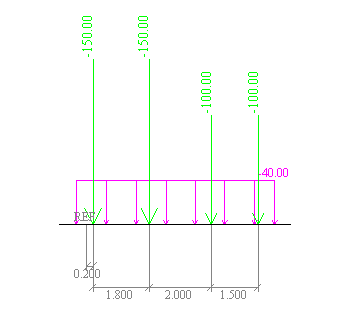 Simple Load Simple load system