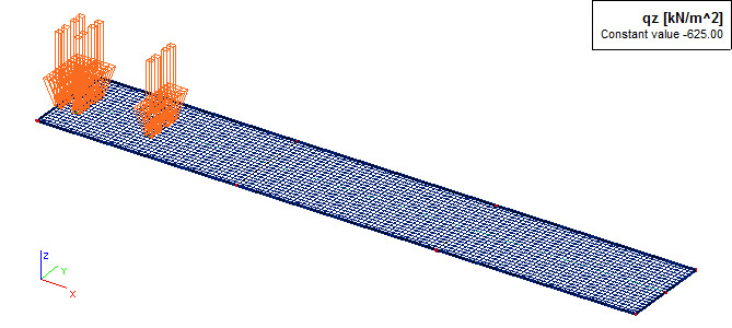 Track Load Distribution Sample input of a load pattern on a track