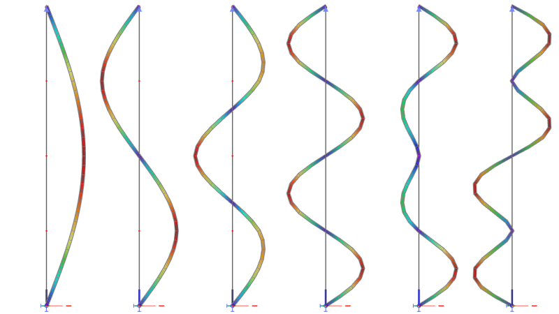 Relative Mode Example Validation of modal analysis: relative modal masses