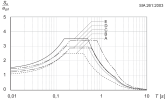 Elastic spectra SIA 261:2003