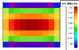 image\IsolCentreValueColours.gif