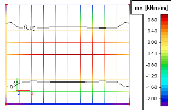image\IsolineAveragedValuesNodesColouredMesh.gif