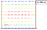 image\IsolineAveragedValuesNodesNumbers.gif