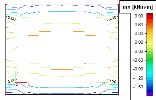 image\IsolNonAverNodesIsolines.gif