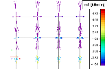 image\TrajectNonAverColouredArrows.gif