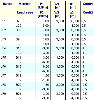 image\Wind_gener_tbl.gif