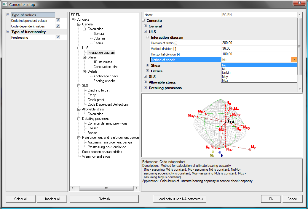 Type of interaction diagram method per member
