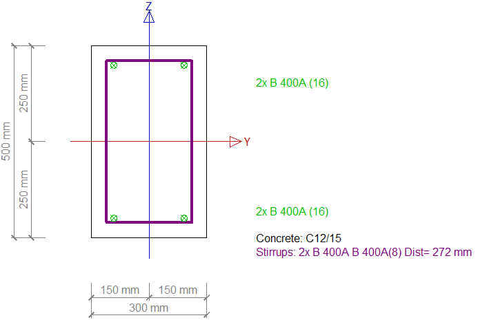 Type of interaction diagram method per member