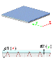 image\OrthotropyTwoHights.gif