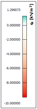 Surface Loads (2D results)