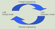 image\RoundtripEngineering.gif