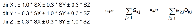 Seismic Combinations Seismic Combinations