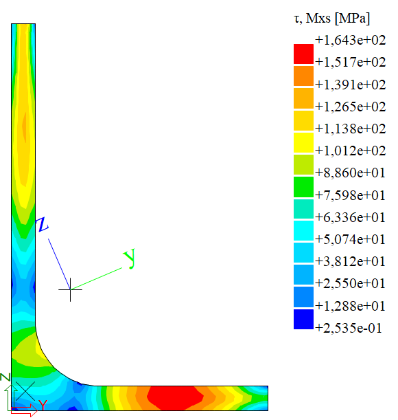 2D FE Method for Thick-Walled Sections
