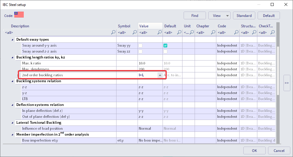 Direct Analysis Method