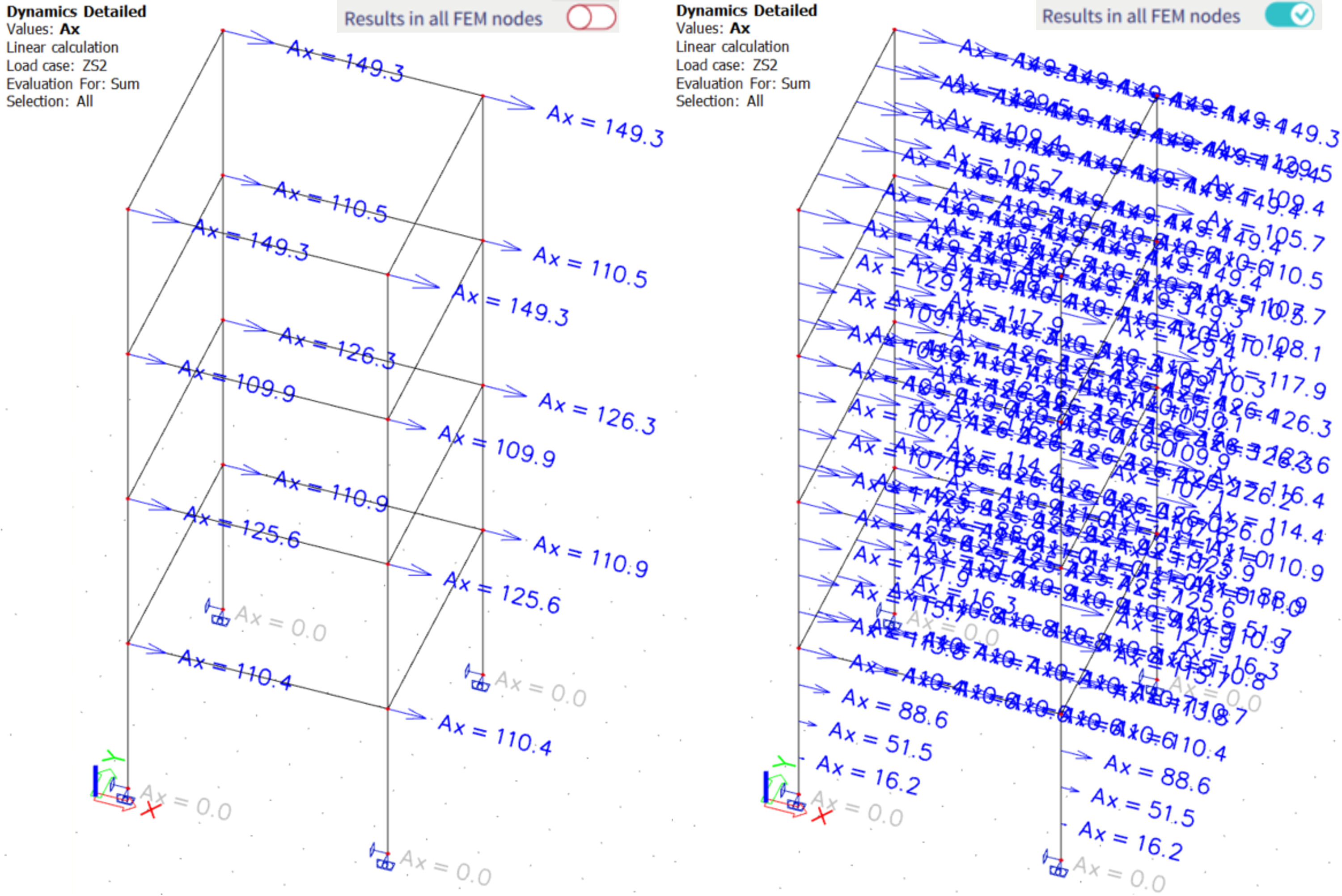 Dynamic load cases