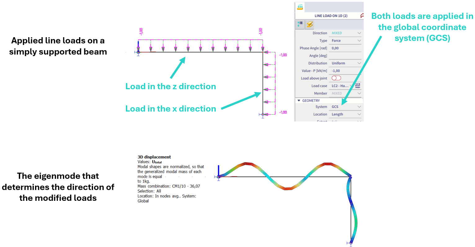 Dynamic load cases
