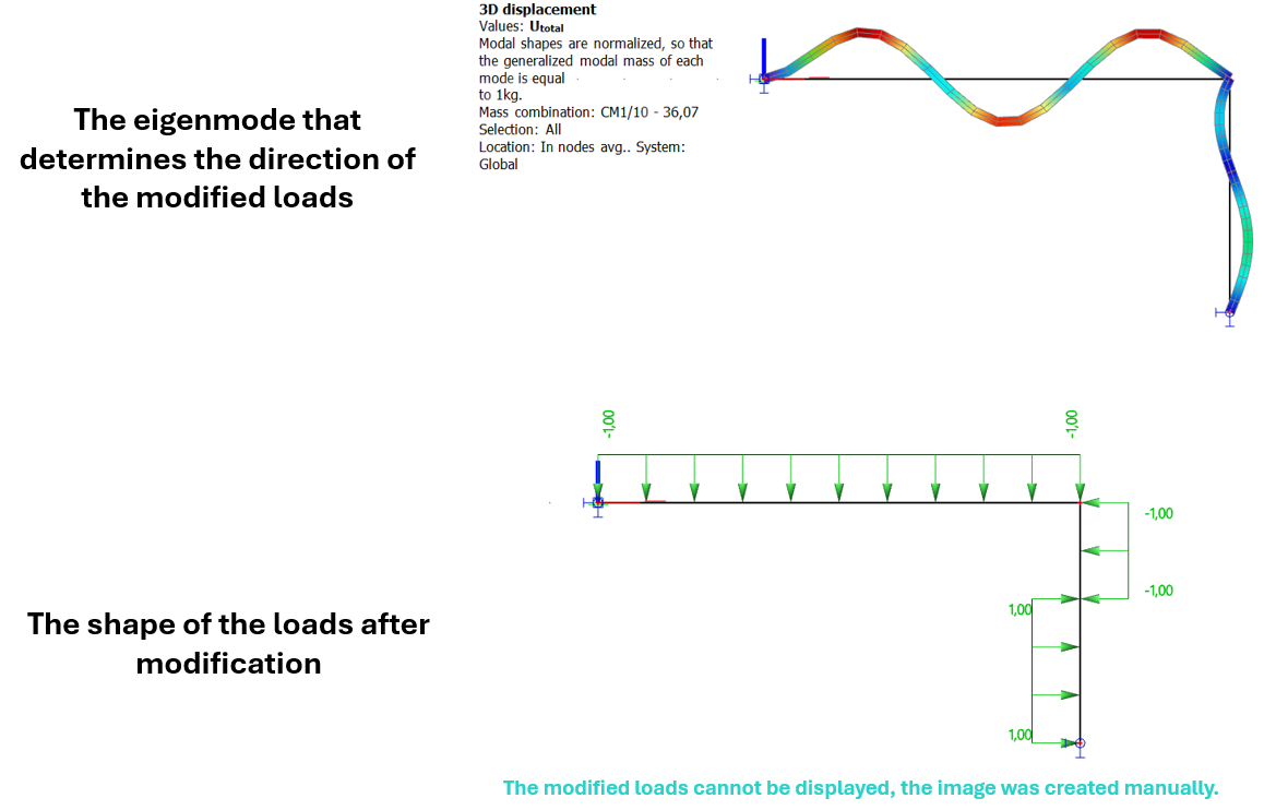 Dynamic load cases