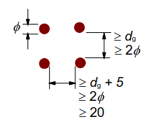Theoretical background
