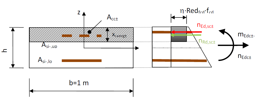 Design As - Check of compressive strut
