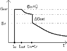 image\TypeOfStressing2.gif