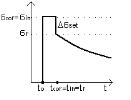 image\TypeOfStressing3.gif
