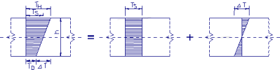 image\slabloaddisplacement.gif