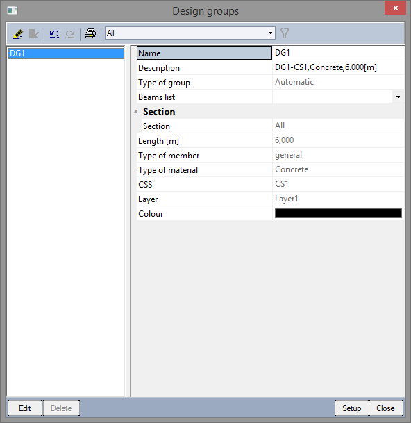 Design groups list