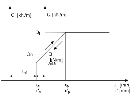 image\NonlinSoilSpringAElastic.gif