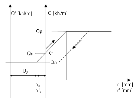 image\NonlinSoilSpringAPlastic.gif