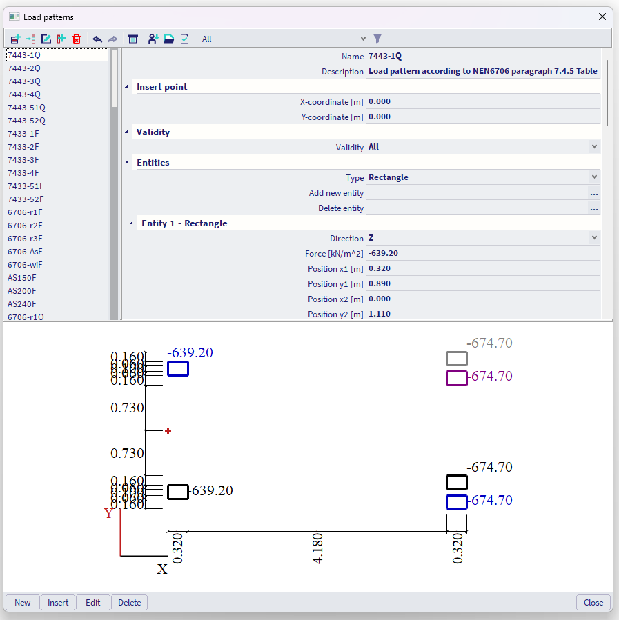 Sample input of a load pattern on a track