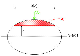 Shear Area and Unit Shear Stress